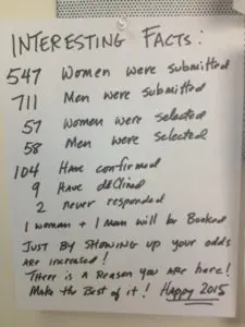 INTERESTING FACTS