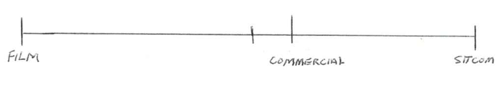 Chart for Networker