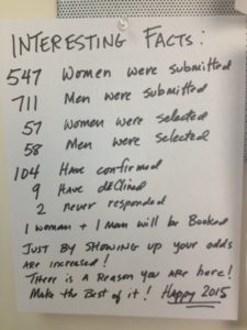 INTERESTING FACTS