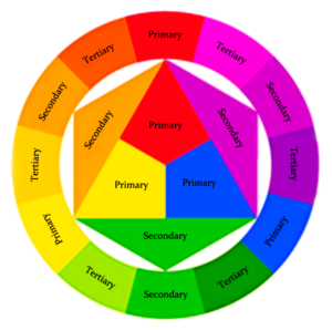 primary_secondary_tertiary
